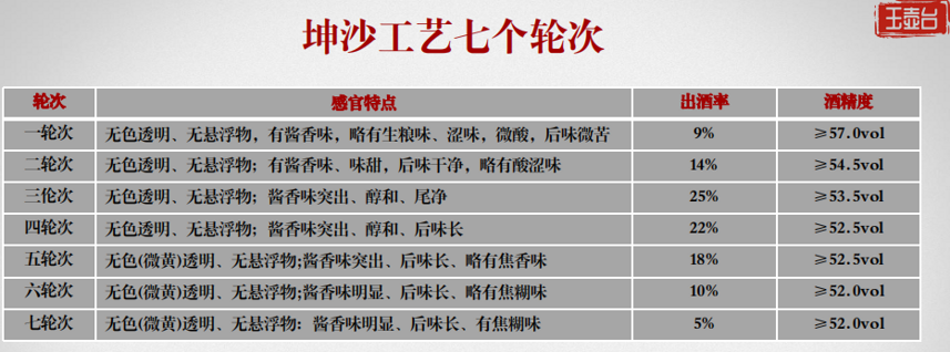 酱香酒不添加一滴水,为啥配料表里还有“水”?